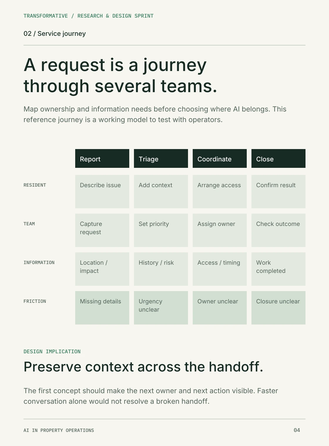 Service journey